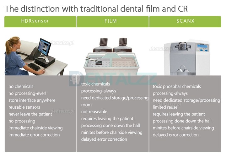 Handy HDR-600 Cyfrowy dentystyczny czujnik rentgenowski wewnątrzustny system obrazowania rentgenowskiego