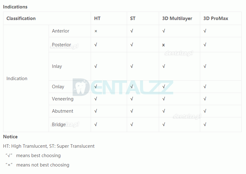 1 szt. Blok ceramiczny 3D ProMax z tlenku cyrkonu laboratorium dentystyczne CAD/CAM