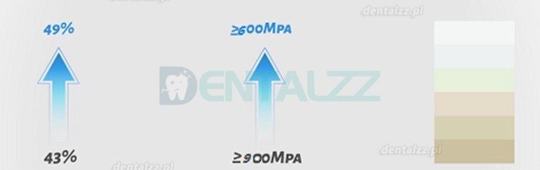 1 szt. 3D laboratorium dentystyczne wielowarstwowy blok tlenku cyrkonu CAD/CAM blok ceramiczny