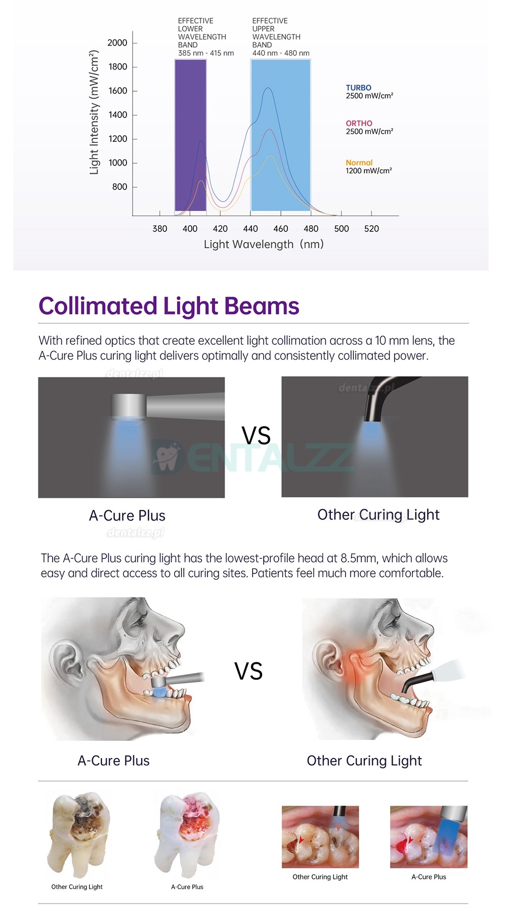 Refine A-Cure Plus Bezprzewodowa lampa dentystyczna LED do utwardzania z miernikiem światła i wykrywaniem próchnicy