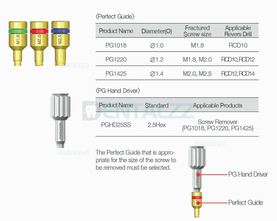 Zestaw do usuwania pękniętych śrub implantów dentystycznych NeoBiotech SR