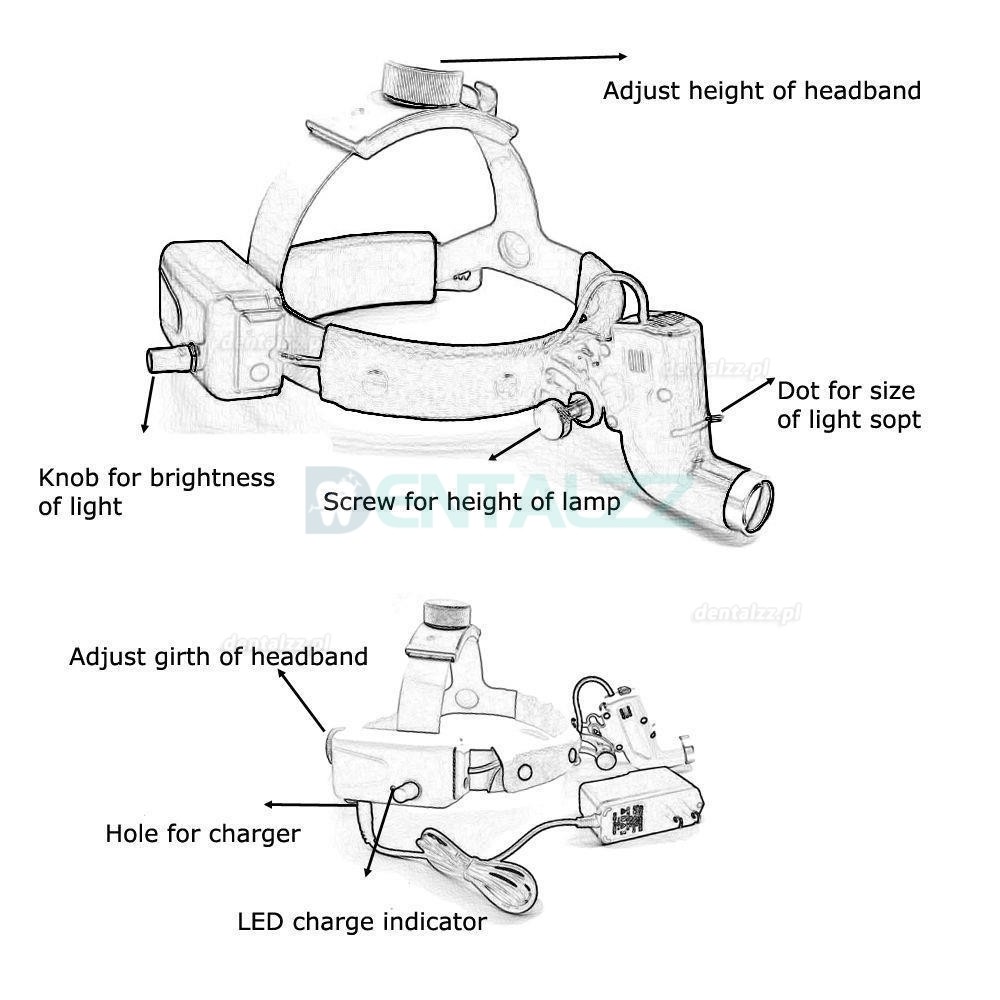 5W Surgical Dental LED Headlight Medical Headband Light Lamp Good Light Spot ENT