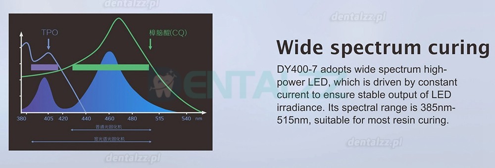 Denjoy iCure DY400-7 LED 1S Lampa polimeryzacyjna z funkcją dezynfekcji wybielania ortodontycznego