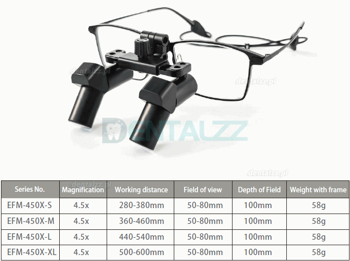 Micare 3.5X / 4.5X / 5.5X / 6.5X Ergonomiczne lupy chirurgiczne ergo stomatologiczne medyczne