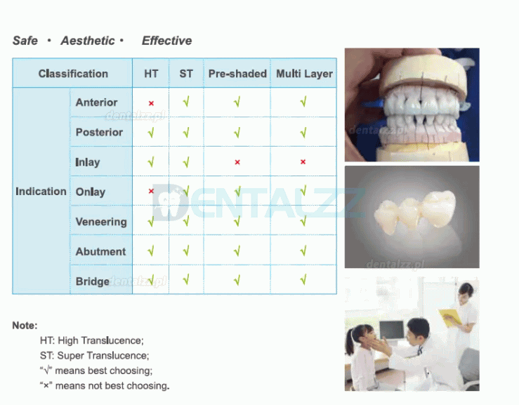 1 szt. Dyski cyrkonowe ST-C wstępnie cieniowany blok tlenku cyrkonu protezy zęby Cad blok krzywki