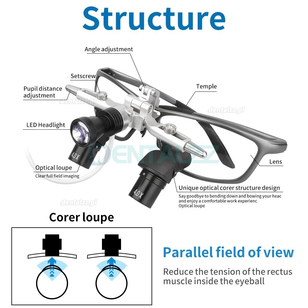 Lupa Stomatologiczna 4.0X/5.0X/6.0X 350&ndash;450 mm Uchylna Ergonomiczna 48&deg; z Lampą LED 5W