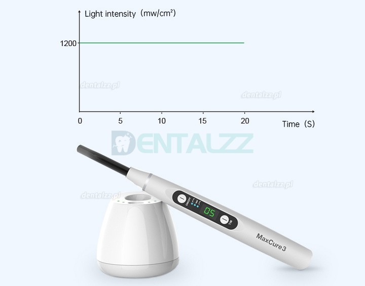 Refine MaxCure3 Wysoka intensywność Lampy polimeryzacyjne stomatologiczne led bezprzewodowe 1200mw