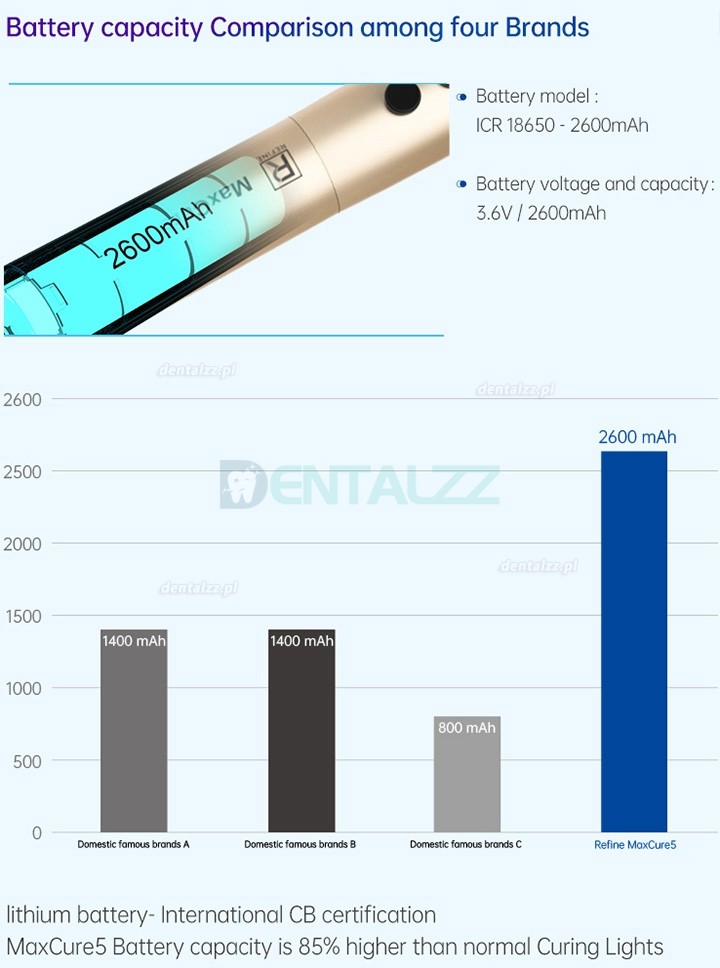 Refine MaxCure5 1800mw Lampy polimeryzacyjne stomatologiczne led bezprzewodowe