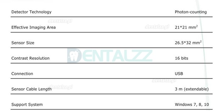 Cyfrowy czujnik stomatologiczny RVG system obrazowania wewnątrzustnego dentystycznego