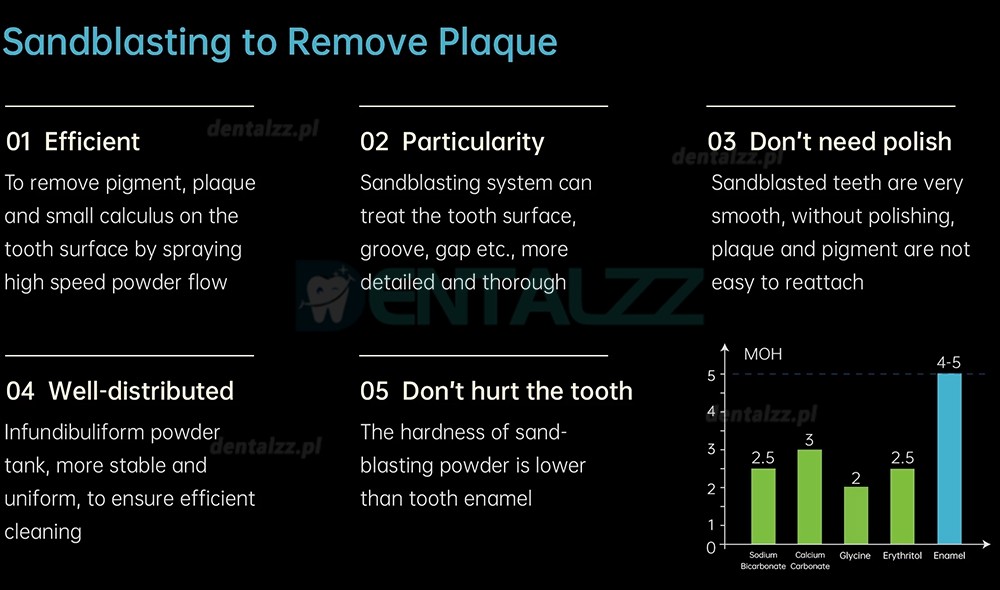 Refine APT 2 in 1 Dental ultradźwiękowy skaler piezoelektryczny z polerką powietrzną
