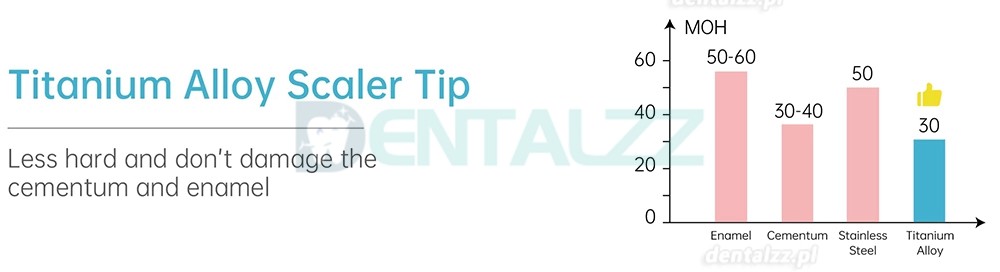 Refine APT 2 in 1 Dental ultradźwiękowy skaler piezoelektryczny z polerką powietrzną