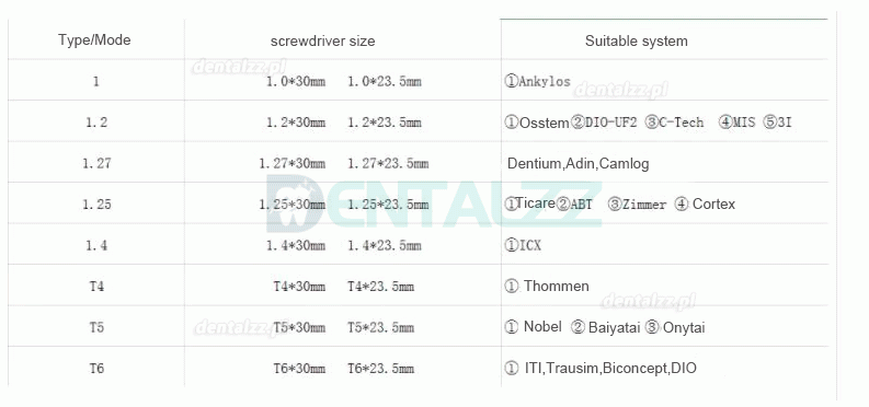 Uniwersalny wkrętak do implantów dentystycznych zestaw kluczy dynamometrycznych z 18 sztuk mini śrubokrętów