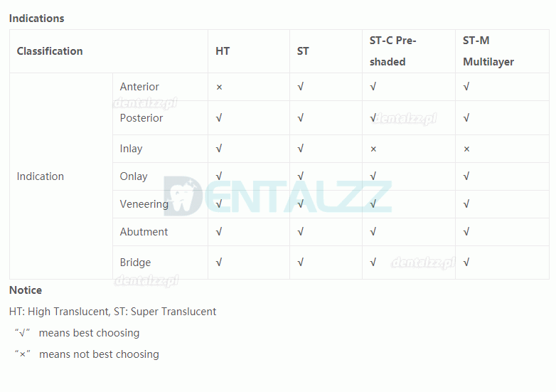 1 szt. Wielowarstwowy bloczki cyrkonowe dentystyczny z tlenku cyrkonu ST-M CAD/CAM Ceramiczny blank