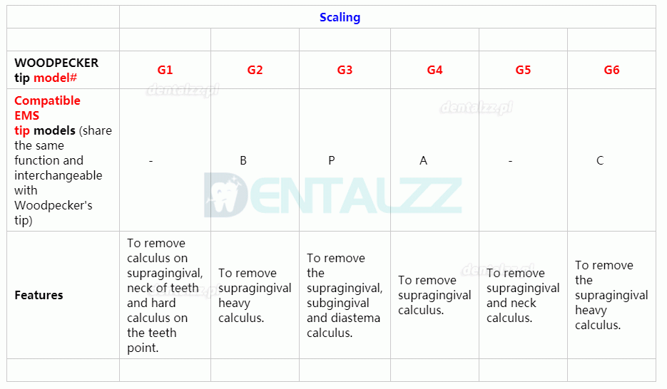 10 Sztuk Woodpecker Końcówka do skalera Periodontologia P1 P2L P2R P2LD P2RD P3 P3D P4 P4D Kompatybilny z EMS