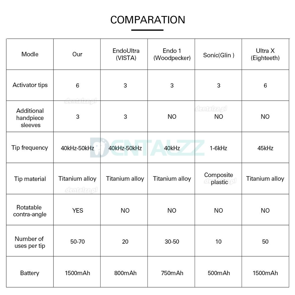 Dental Sonic Endo Irrigator Ultrasonic Endo Ultra Activator Handpiece+6pcs Titanium Tips