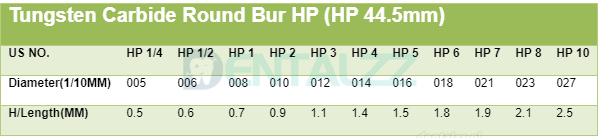 5 Paczek / 25 sztuk Wiertła dentystyczne z węglików spiekanych okrągłe do rękojeści prostej HP1/4 1 2 3 5 6 8 10