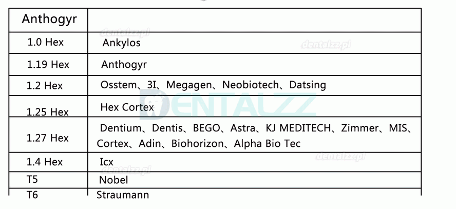 Implant dentystyczny Klucz dynamometryczny Grzechotka 10-70NCM ze śrubokrętem i zestawem kluczy dynamometrycznych