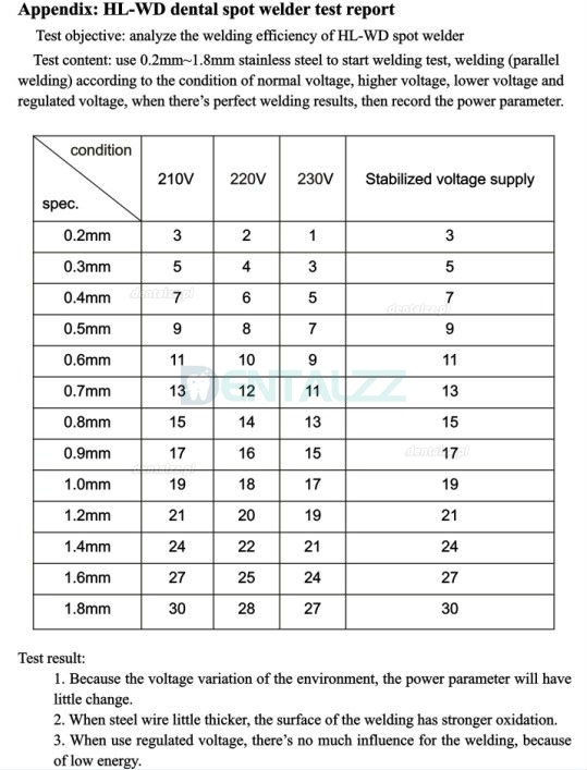 Zoneray HL-WD-III Spawarka protetyczna zgrzewarka punktowa laboratorium dentystycznego