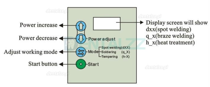 Zoneray HL-WD-III Spawarka protetyczna zgrzewarka punktowa laboratorium dentystycznego